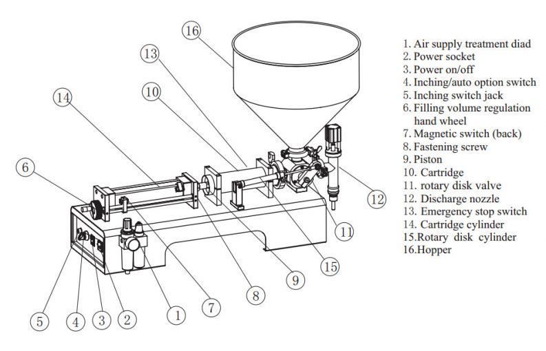 Τα προϊόντα της μηχανής συμπλήρωσης καλλυντικών που πωλούνται περισσότερο στην Alibaba εισάγονται από την Κίνα