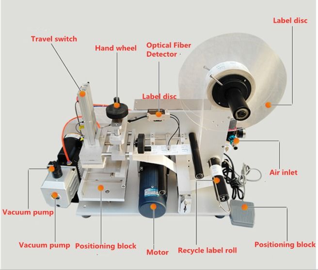 Φαρμακευτική συσκευή για την επισήμανση πλατών επιφανειών, ακριβής ετικέτα για κουτί, τσάντα, κάρτα, τετραγωνικό μπουκάλι
