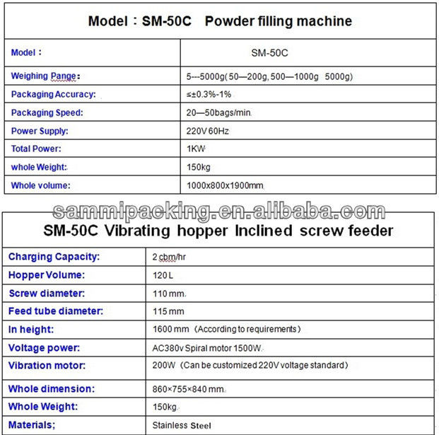 Μηχανή Γέμισης Σκόνης Υψηλού Ρυθμού Μετατροπής Αποτελεσματικές Λύσεις για Ακριβή Συσκευασία Σκόνης Καφέ