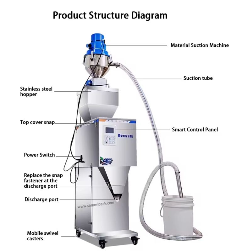 50-3000g Ζυγιστήρας Μηχανή γεμίσματος για κόκκους Σκόρπια τσαγιού με αυτοαναρρόφηση