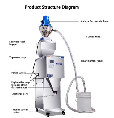 50-3000g Ζυγιστήρας Μηχανή γεμίσματος για κόκκους Σκόρπια τσαγιού με αυτοαναρρόφηση