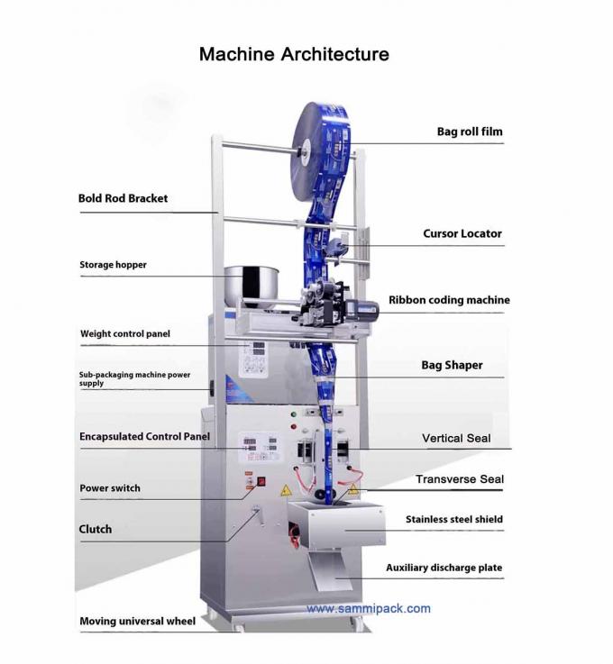 120.000 Kg Μηχάνημα Συσκευασίας Τσαγιού σε Σκόνη με Υλικό Συσκευασίας Χαρτιού Μονικού Μικτού Βάρους και Κωδικοποιητή Θερμής Σφράγισης 1