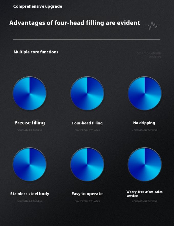 Μηχάνημα αυτόματης πλήρωσης και σφράγισης υγρών με μαγνητική αντλία 4 κεφαλών υψηλής ταχύτητας για επιτραπέζια χρήση, για νερό και ποτά, αυτόματη πλήρωση και σφράγιση 1